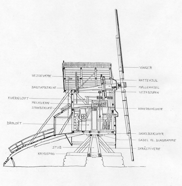 Tegning af stubmlle, Kappel 1917